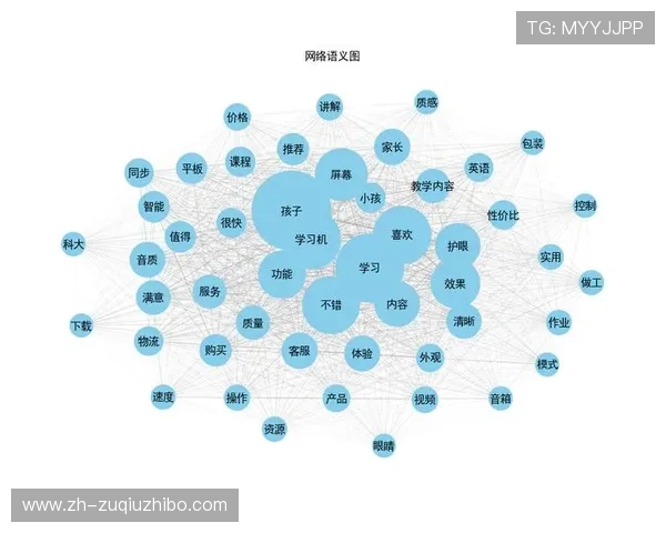 语义识别技术在直播互动阶段实现了观众反馈的实时情感分析