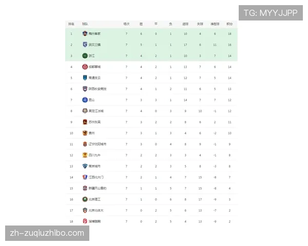 蓉城10分领跑积分榜 西南三强格局颠覆传统争冠版图